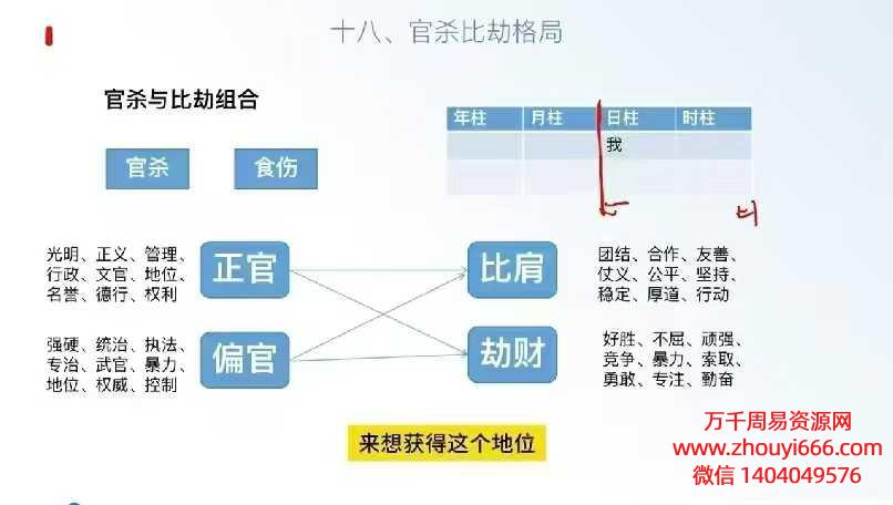 24年文曾老师盲派八字格局班教学视频26集+讲义